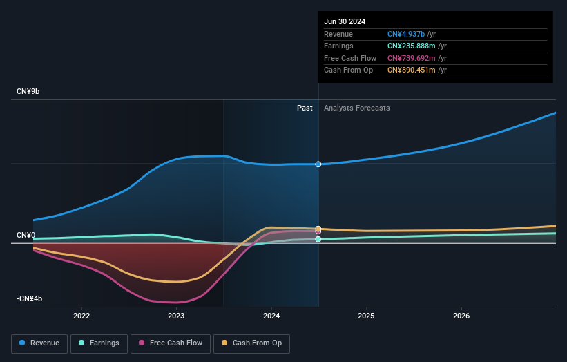 earnings-and-revenue-growth