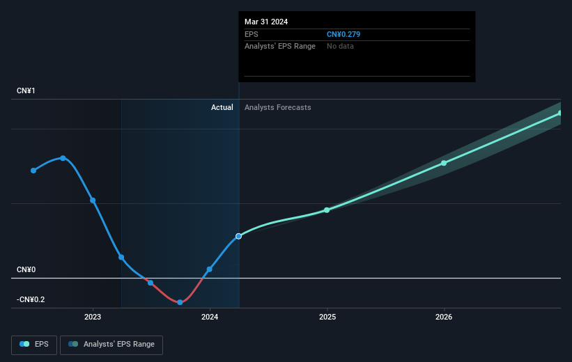 earnings-per-share-growth