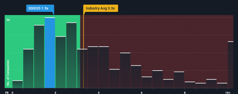 ps-multiple-vs-industry