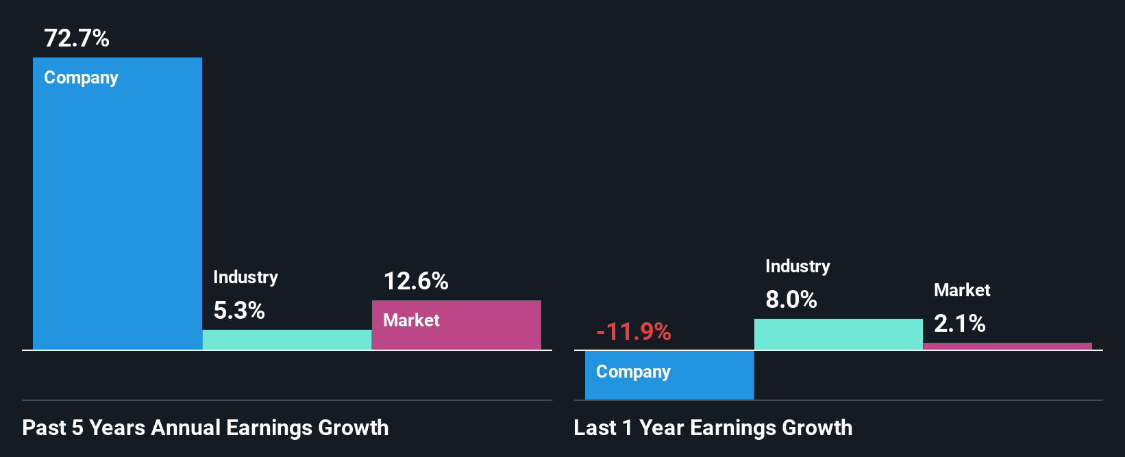 past-earnings-growth