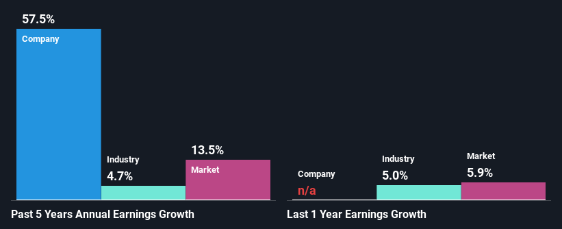 past-earnings-growth