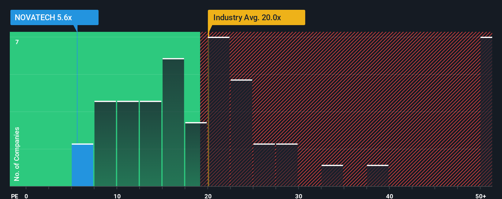 pe-multiple-vs-industry