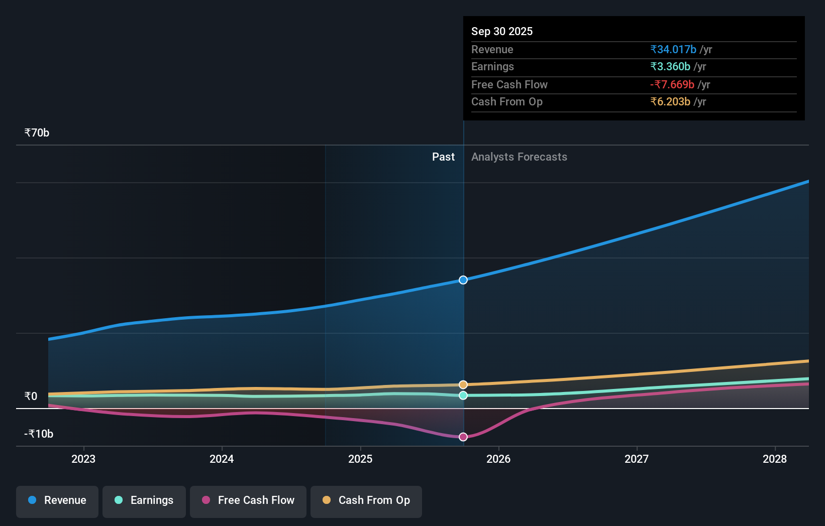 earnings-and-revenue-growth