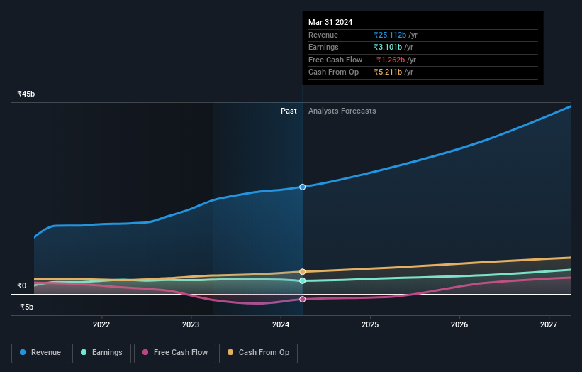 earnings-and-revenue-growth