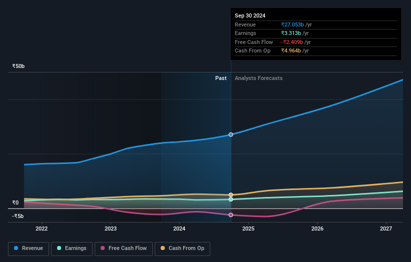 earnings-and-revenue-growth