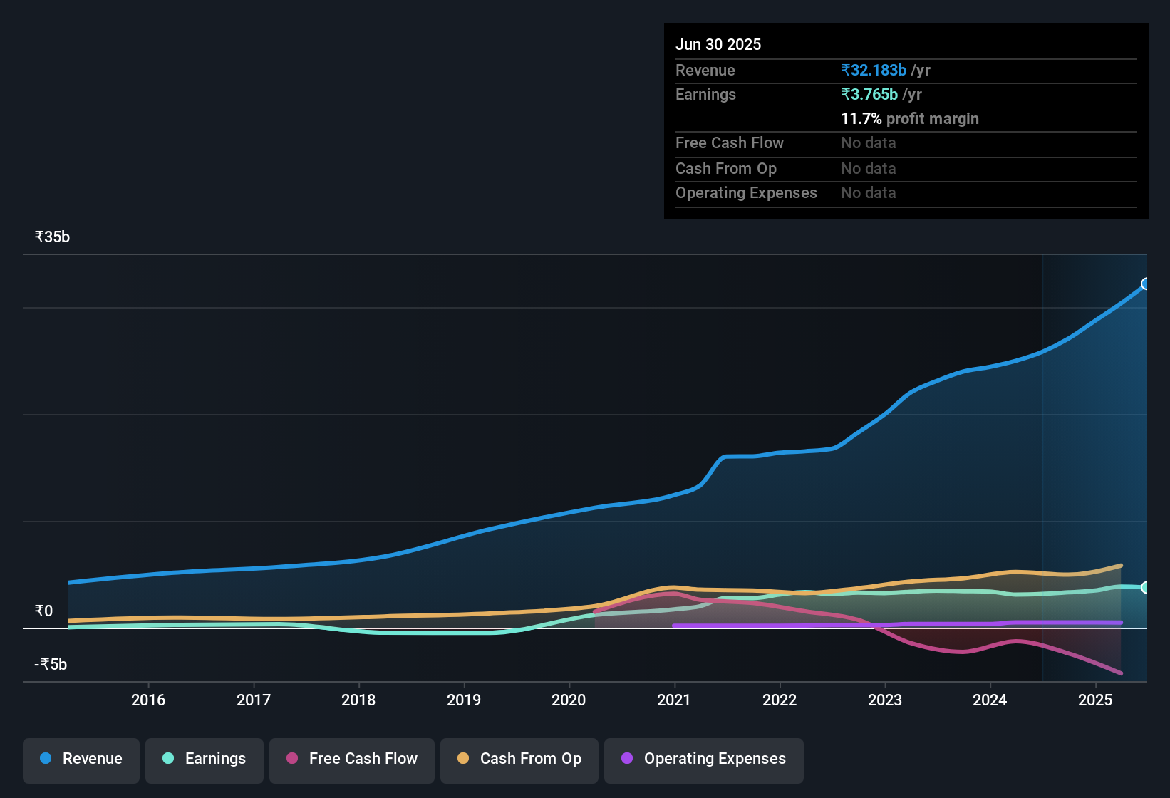 earnings-and-revenue-history