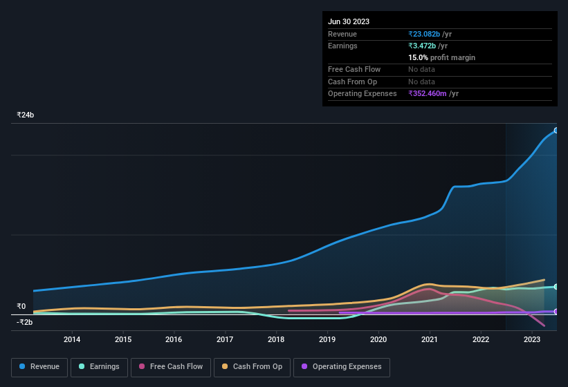 earnings-and-revenue-history