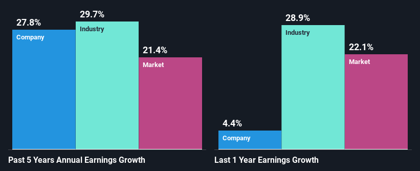 past-earnings-growth