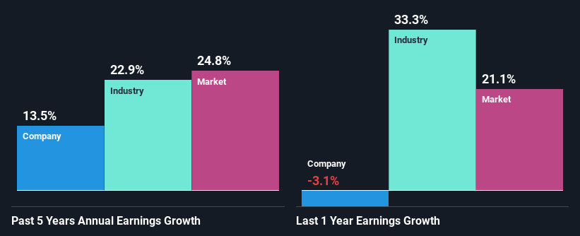 past-earnings-growth