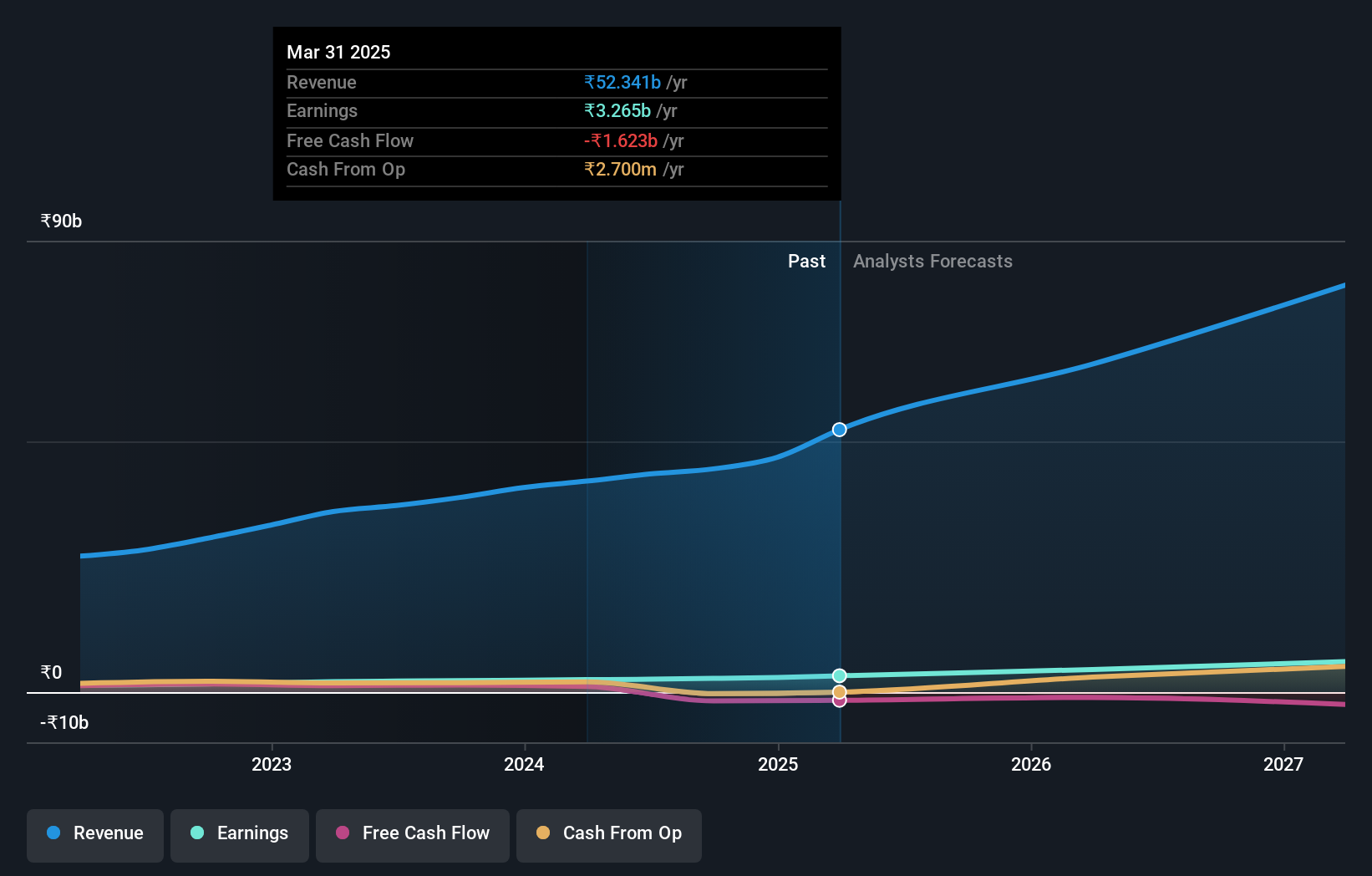 earnings-and-revenue-growth