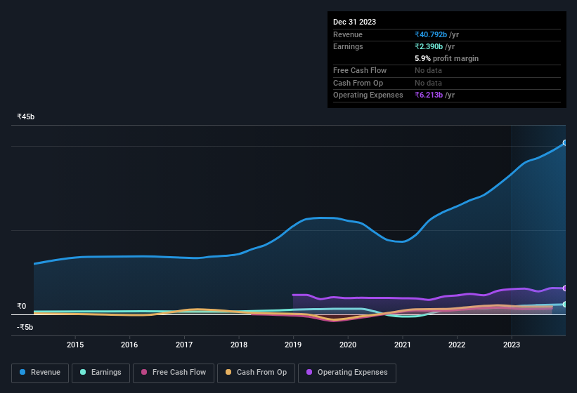 earnings-and-revenue-history