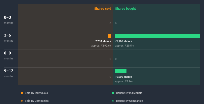 insider-trading-volume