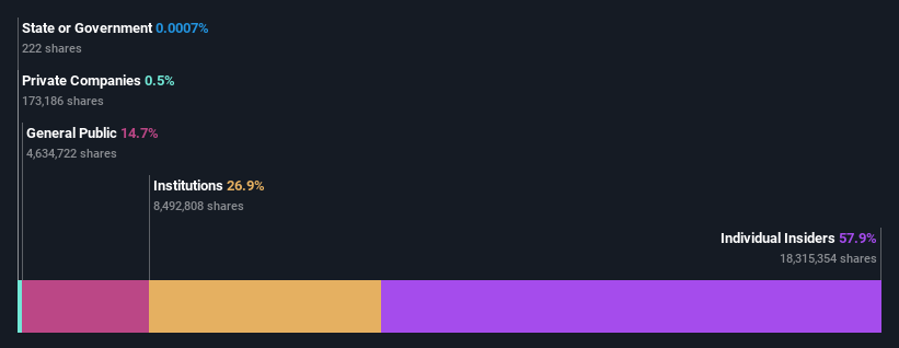 ownership-breakdown