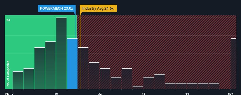 pe-multiple-vs-industry