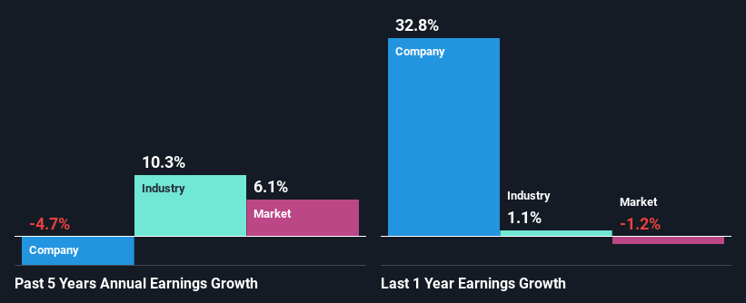 past-earnings-growth