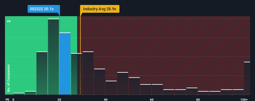 pe-multiple-vs-industry