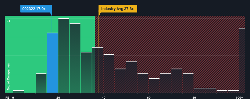 pe-multiple-vs-industry