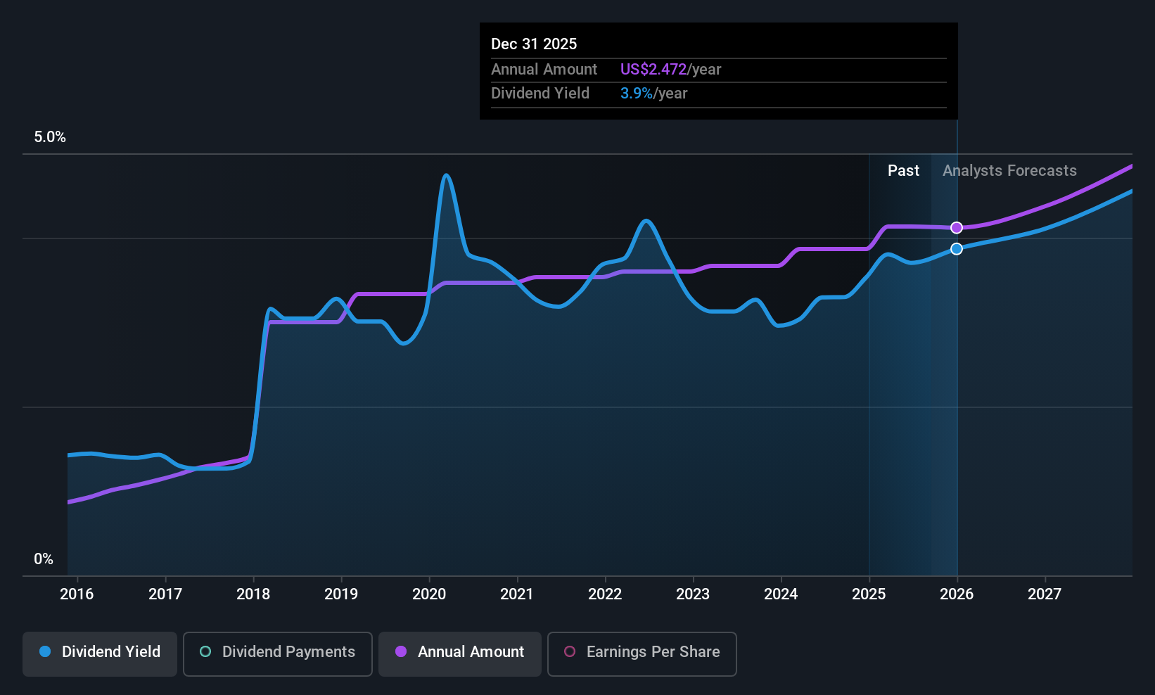 historic-dividend
