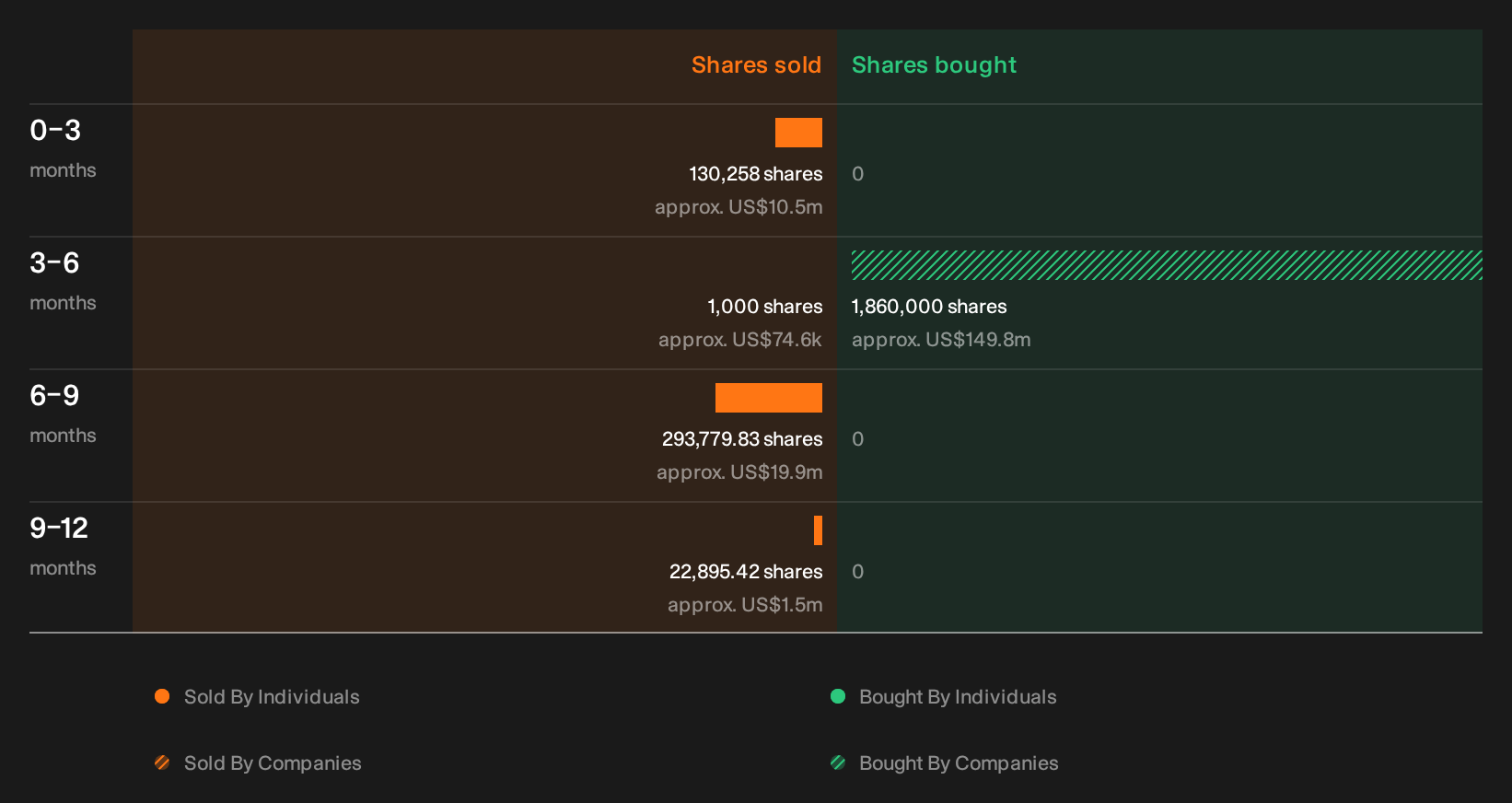 NYSE:QSR Insider Trading Volume as at Sep 2026
