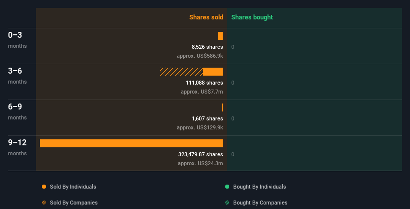 insider-trading-volume