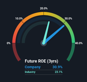 roe