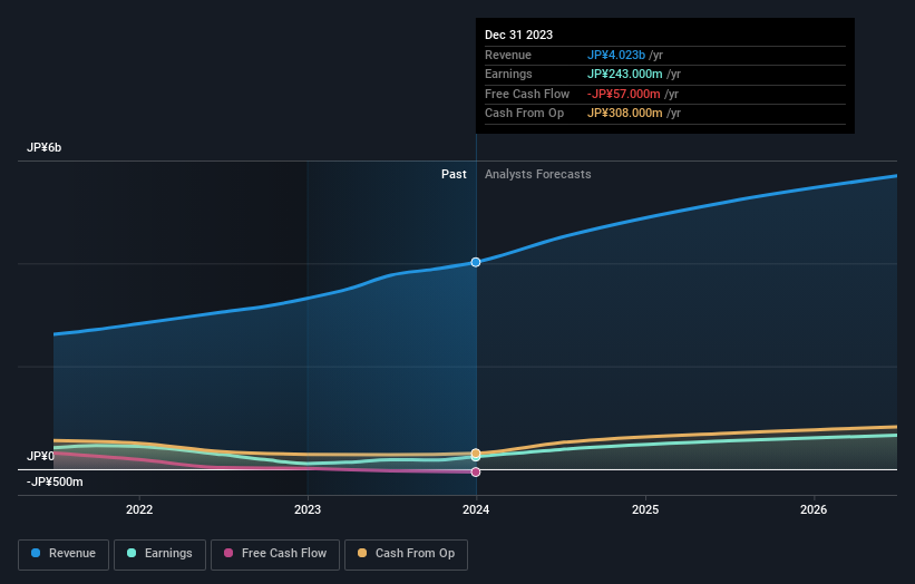 earnings-and-revenue-growth