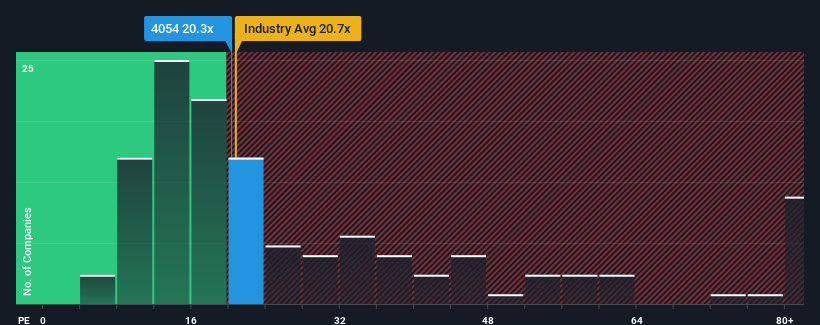 pe-multiple-vs-industry