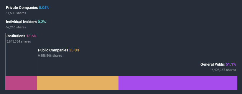 ownership-breakdown