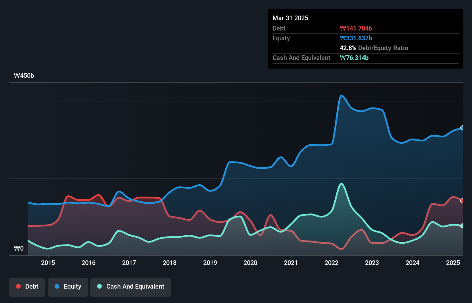 debt-equity-history-analysis