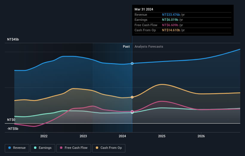 earnings-and-revenue-growth