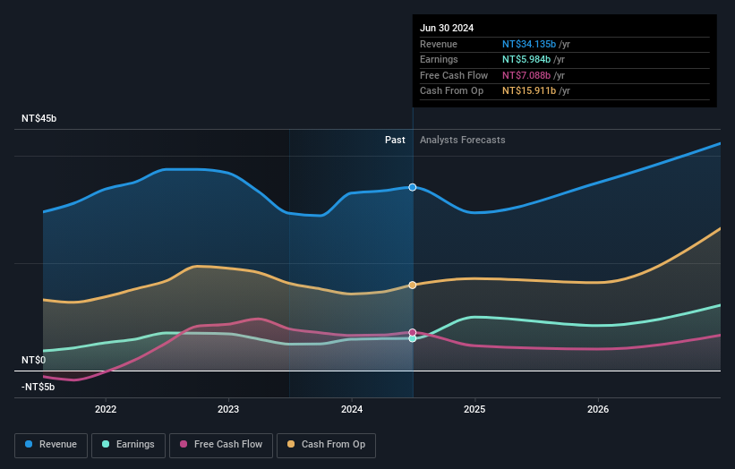 earnings-and-revenue-growth