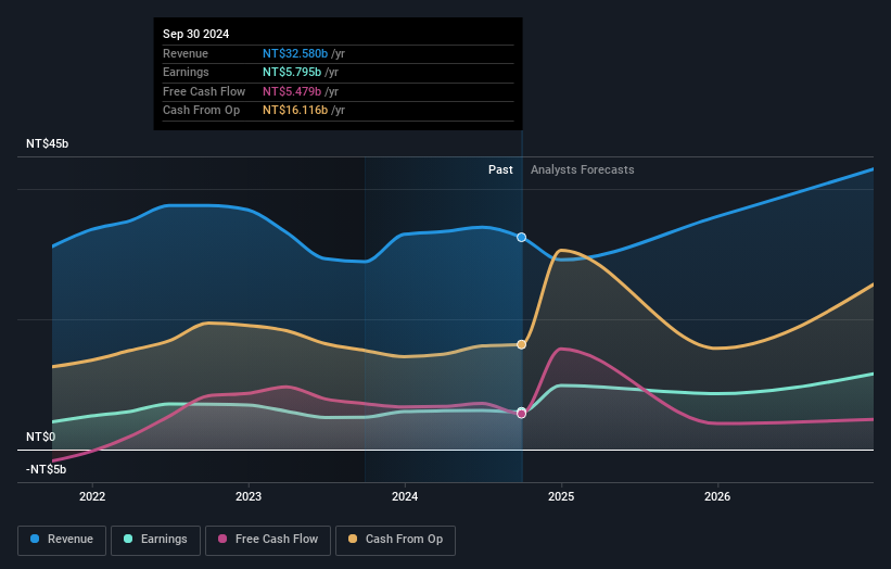 earnings-and-revenue-growth