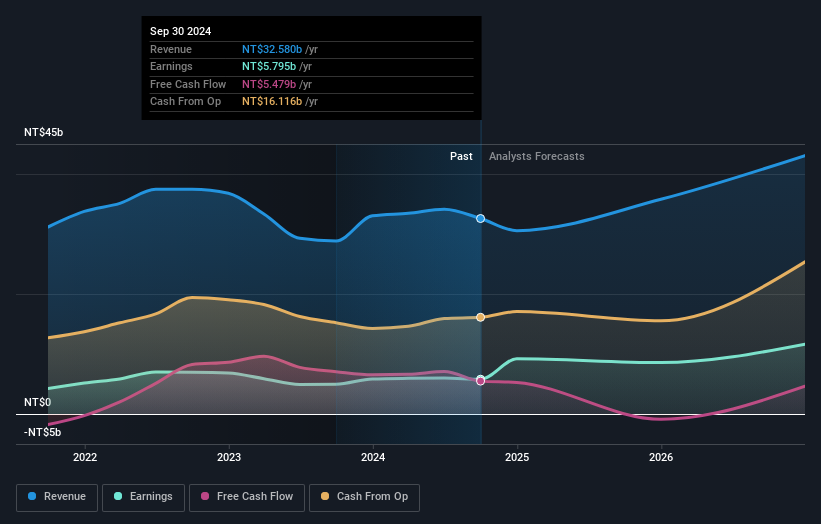 earnings-and-revenue-growth