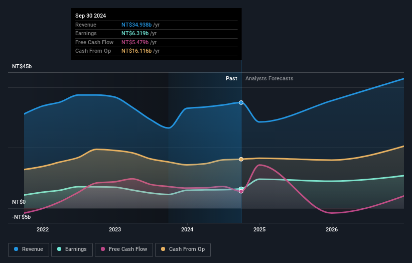 earnings-and-revenue-growth