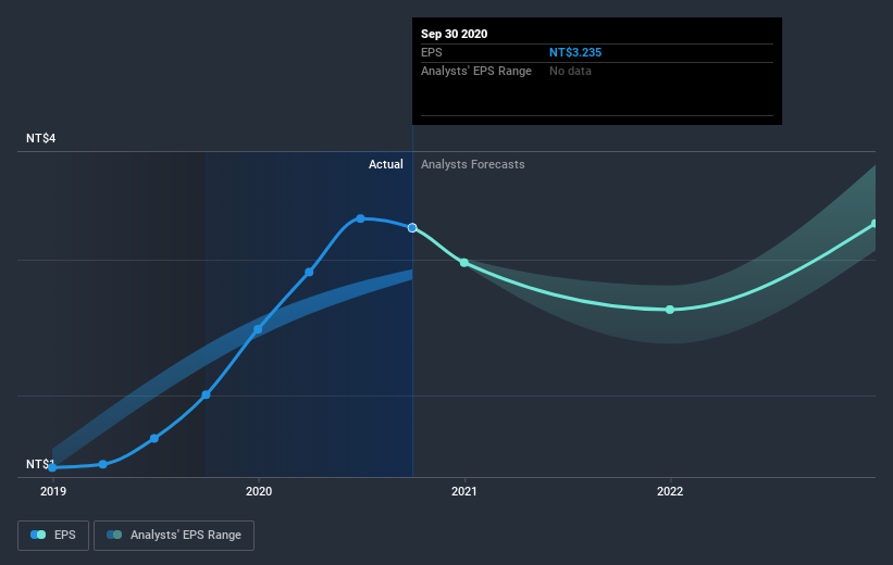 earnings-per-share-growth