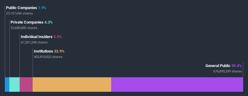 ownership-breakdown