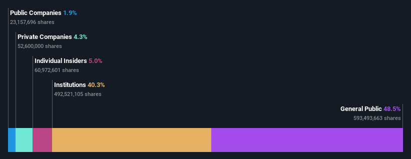 ownership-breakdown