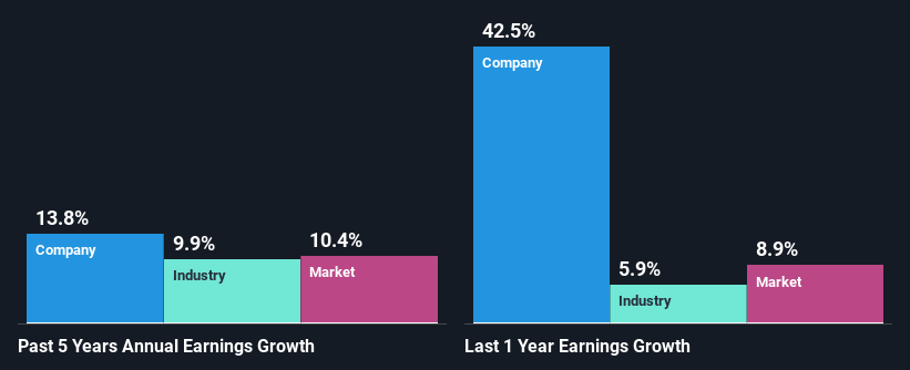 past-earnings-growth