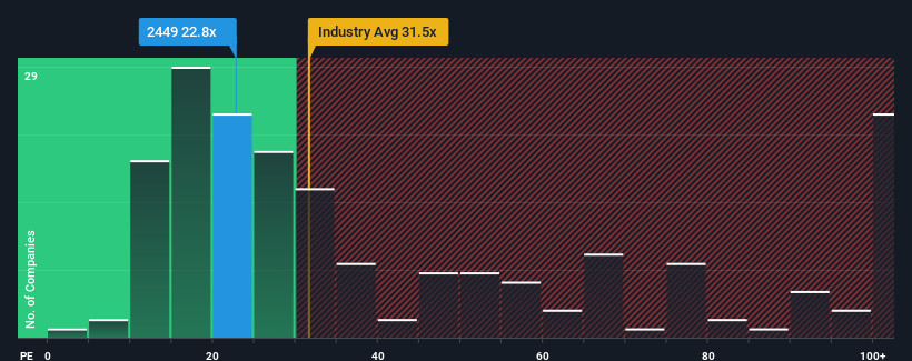 pe-multiple-vs-industry