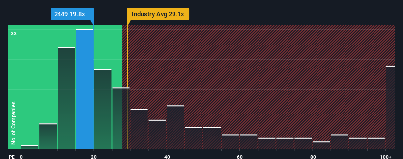 pe-multiple-vs-industry