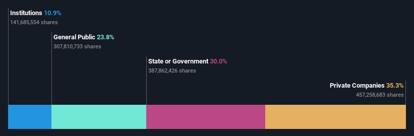 ownership-breakdown