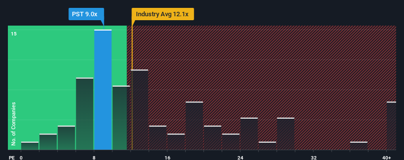 pe-multiple-vs-industry