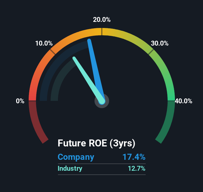 roe