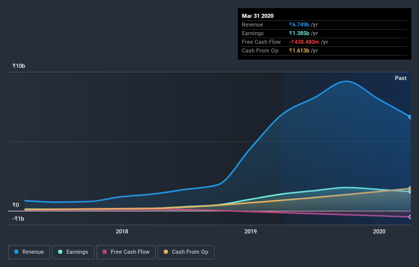 earnings-and-revenue-growth