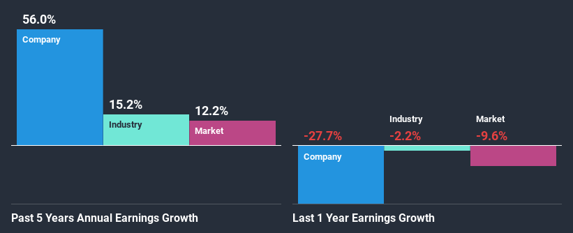 past-earnings-growth