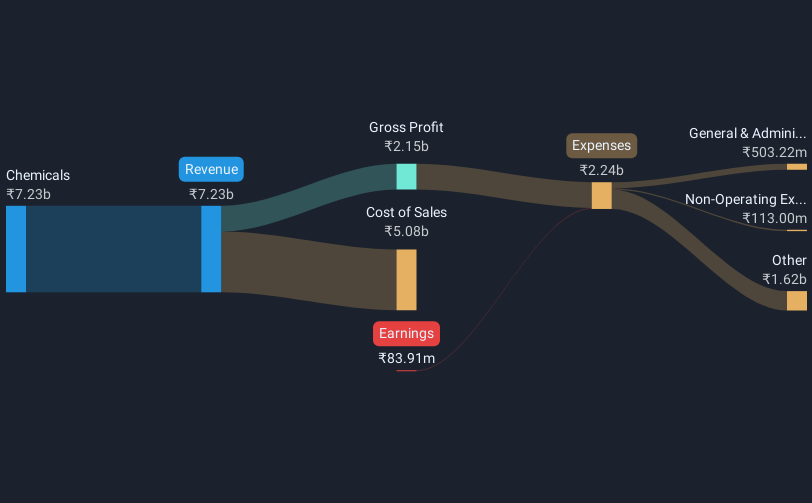 revenue-and-expenses-breakdown