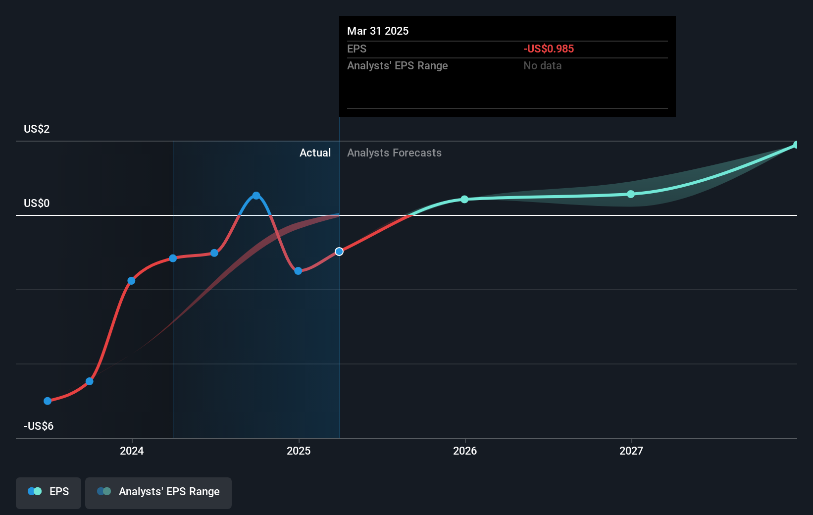 earnings-per-share-growth