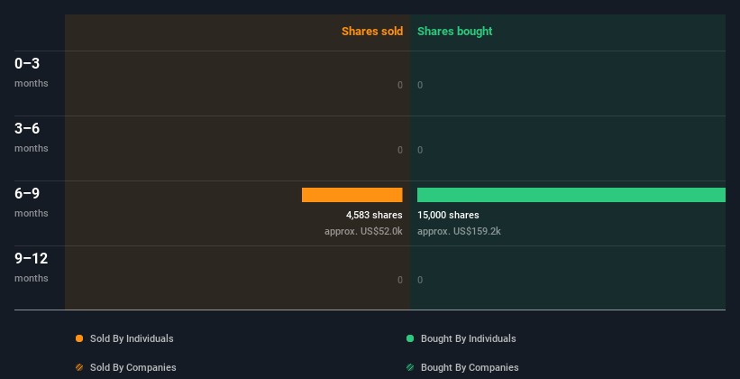 insider-trading-volume