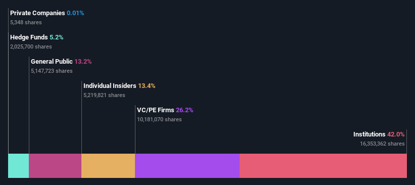 ownership-breakdown