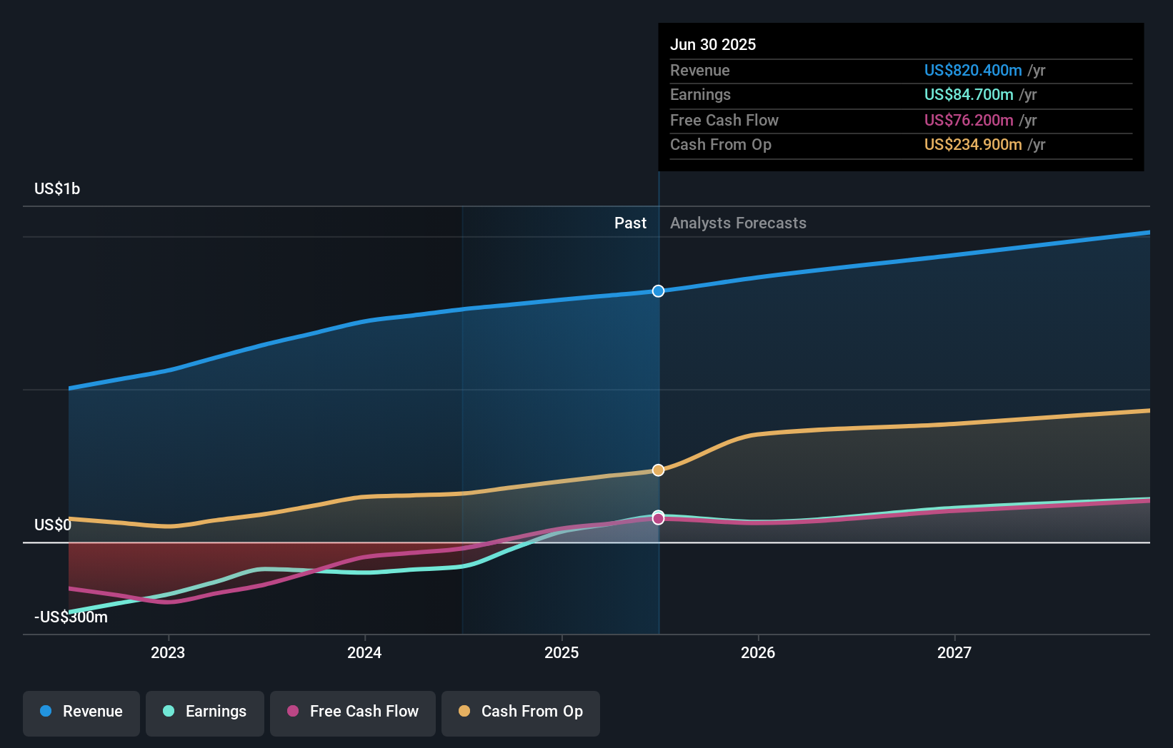 earnings-and-revenue-growth